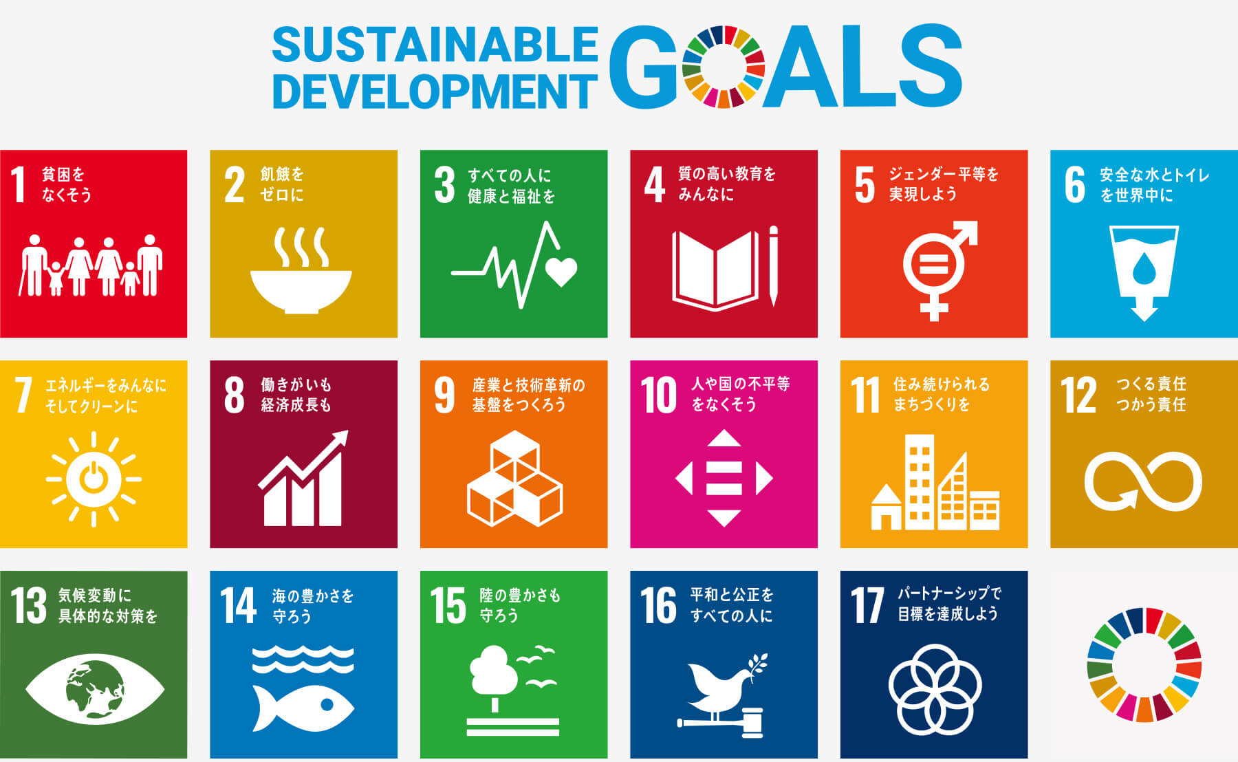 sdgs goal